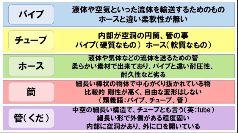 各製品の内容を表にしたもの。